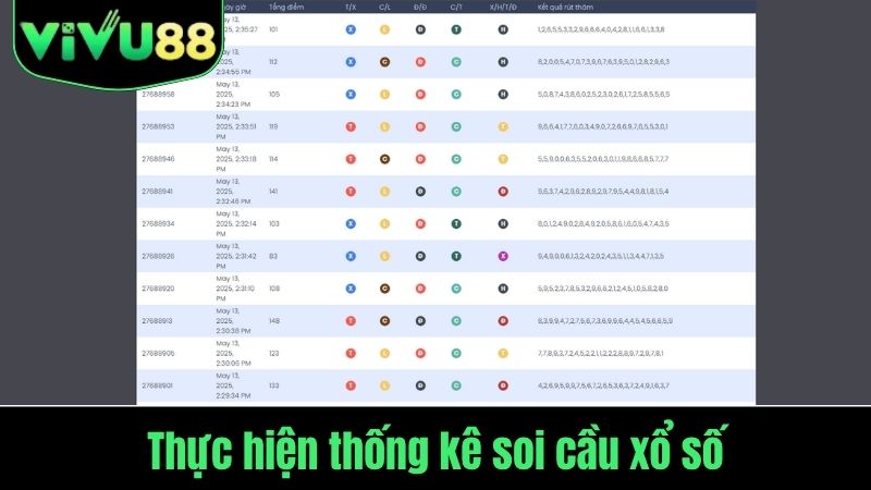 thống kê soi cầu xổ số trực tiếp Vivu88