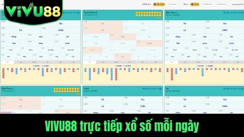 xổ số trực tiếp Vivu88 mỗi ngày